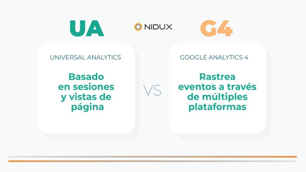 Diferencias entre Google Analytics y G4